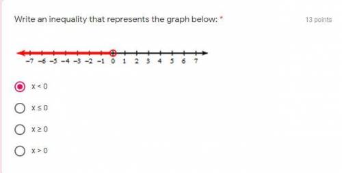 Describe the graph of the solution to the inequality 8x + 17 ≥ 137