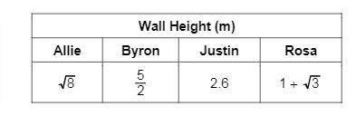 Four people have measured the height of a wall using different methods. Their results are shown in
