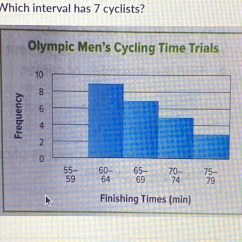 Please answer will give brainliest
which interval in the photo has 7 cyclists??