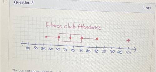 True or false- according to the box plot, 75% of the days the fitness club had over 65 people in at