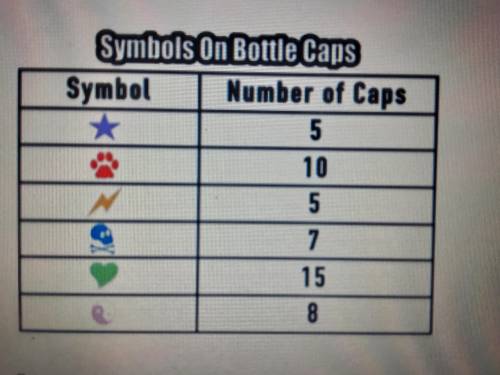 A soda company puts a different symbol on the cap of each bottle. The company uses 6 different symb