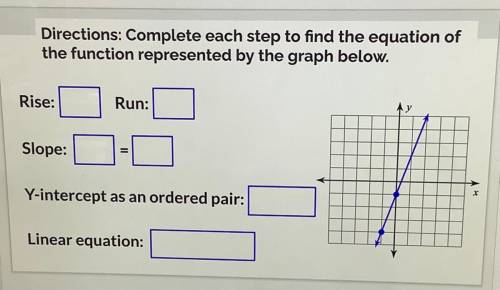 Directions: Complete each step to find the equation of

the function represented by the graph belo