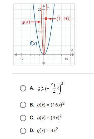 F(x) = x2. What is g(x)? ￼ A. ￼ ￼ B. g(x) = (16x)2 ￼ C. g(x) = (4x)2 ￼ D. g(x) = 4x2