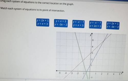 drag each system of equations to the correct location on the graph match each system of equation to