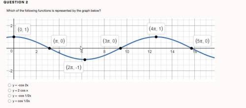 Which of the following functions is represented by the graph below?