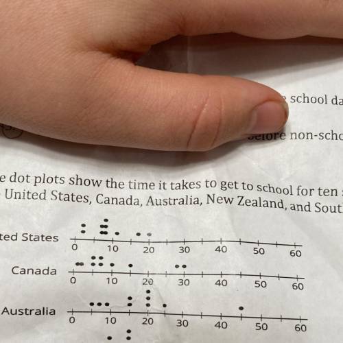 The dot plots show the time it takes to get to school for ten sixth graders Questions are; List the
