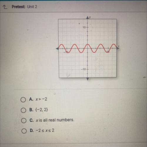 Identify the domain of the function shown in the graph .
Please help nowww