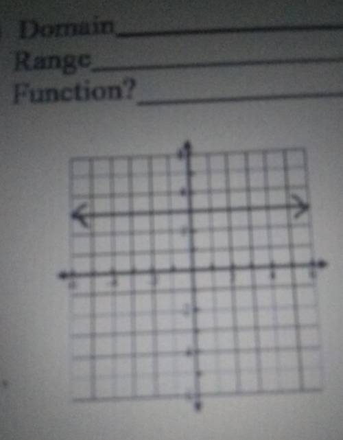 What is the domain range and function​