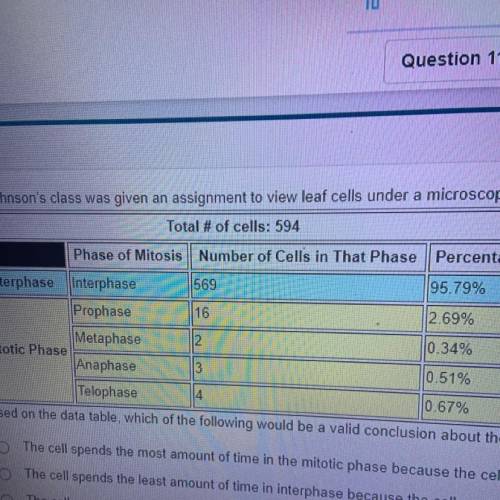 Based on the data table, which of the following would be a valid conclusion about the amount of tim