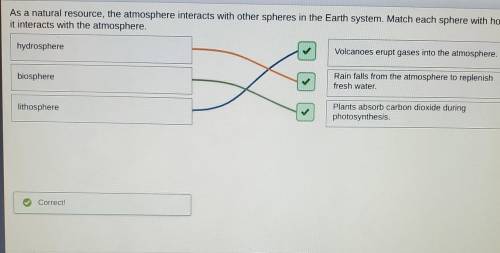 As a natural resource, the atmosphere interacts with other spheres in the Earth system. Match each