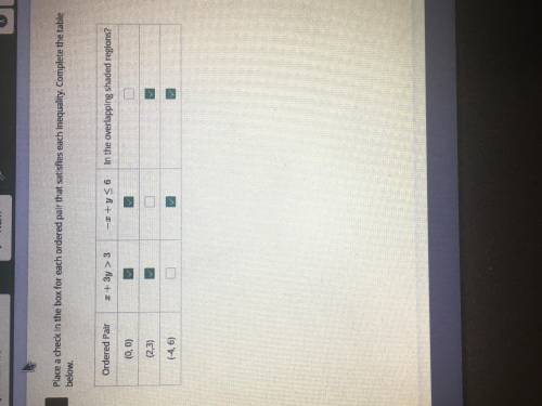 place a check in the box for each ordered pair that satisfies each inequality. Complete the table b