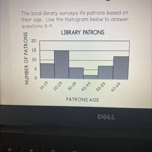 Determine the total number of library patrons surveyed