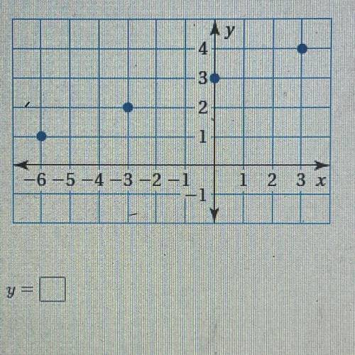 Use the graph to write a linear function that relates y to x
Y=