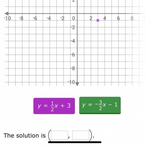 Solve the Systems of equationsI graphing first graph The equation the equation the solution

…the