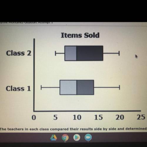 The graph shown is a summary of the number of items sold by two classes for a school fundraiser.