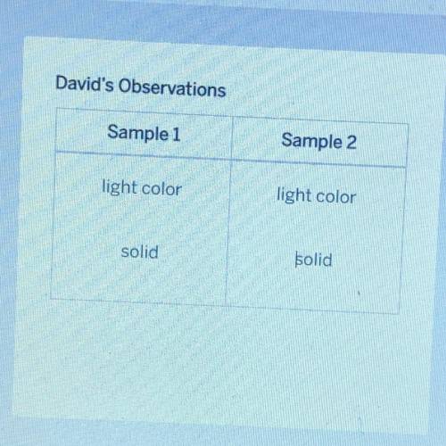 Which student's observations would prove more useful to a chemist?

David's observations
Luisa's o
