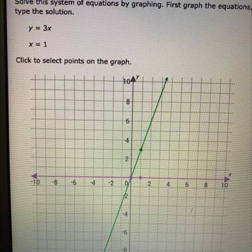 Is this right

Solve this system of equations by graphing. First graph the equation and then type