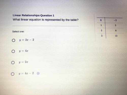 What linear equation is represented by the table? Double checking is it the last 1