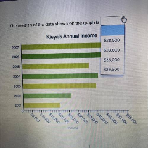 子

The median of the data shown on the graph is
Kieya's Annual Income
$38,500
2007
$39,000
2006
$3