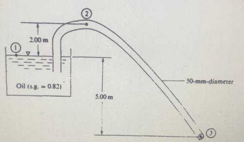 For the siphon shown in Figure, determine the flowrate out of the siphon and the absolute

pressur