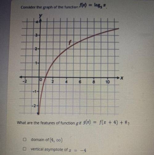 Select ALL the correct answers. Consider the graph of the function f(x) = log2x. What are the featu