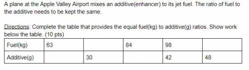 HELP PLEASE!! Complete the table that provides the equal fuel(kg) to additive(g) ratios. Show work