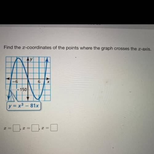 Find the x-coordinates of the points where the graph crosses the x-axis. y=x3-81x