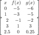 \left[\begin{array}{ccc}x&f(x)&g(x)\\0&-5&-6\\1&-3&-5\end{array}\right] \\\left[\begin{array}{ccc}2&-1&-2\\3&1&3\\2.5&0&0.25\end{array}\right]