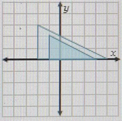 Which graph shows dilation?