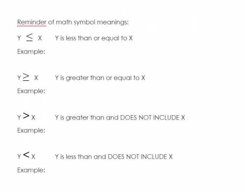 Reminder of math symbol meanings:

Y X Y is less than or equal to XExample:Y X Y is greater than o