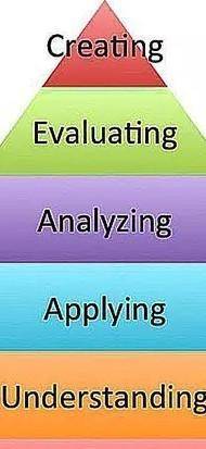 Evaluation, the top level of Bloom's taxonomy, involves students making judgments about the value o