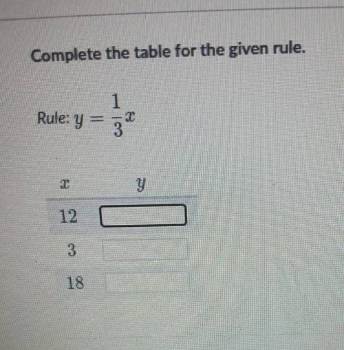 Complete the table for the given rule​