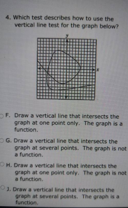 4. Which test describes how to use the vertical line test for the graph below? I NEED HELP ASAP​