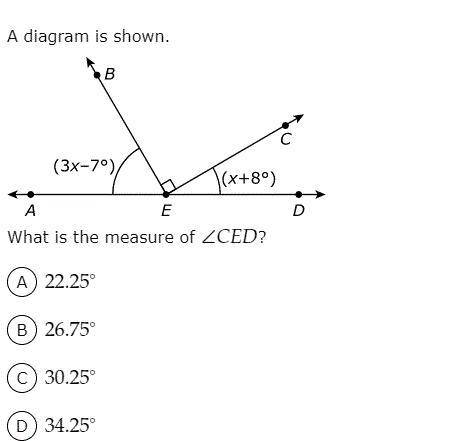 What is the measure of ced?
