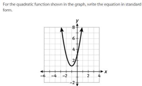 For the quadratic function shown in the graph write the equation in standard form
