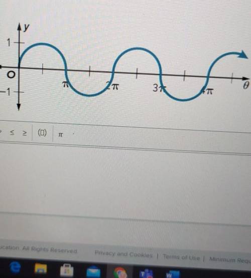 Determine the period of the function ​