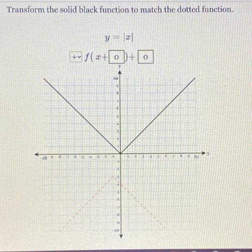 Transform the solid black function to match the dotted function