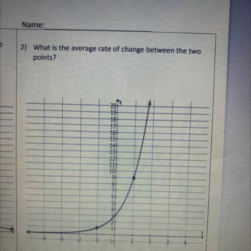 HELP ASAP!!! what is the average rate of change between the two points