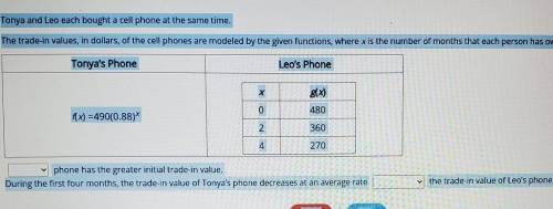 Select the correct answer from each drop-down menu. Tonya and Leo each bought a cell phone at the s