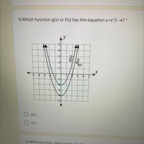 Which function g(x) or f(x) has the equation y=x^2-4