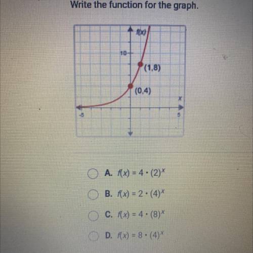 Write the function for the graph.