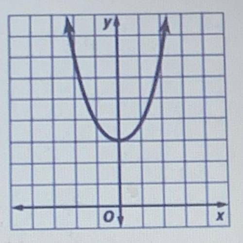 Will give Brainliest to whoever answers first!

 
What is the range of function in the graph below?