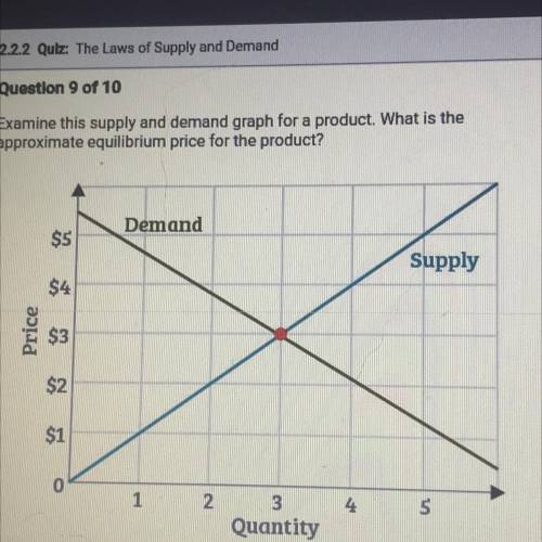 1 2.2.2 Quiz: The Laws of Supply and Demand

Question 9 of 10
Examine this supply and demand graph