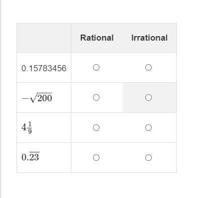 Is each number rational or irrational?

Select Rational or Irrational for each number.