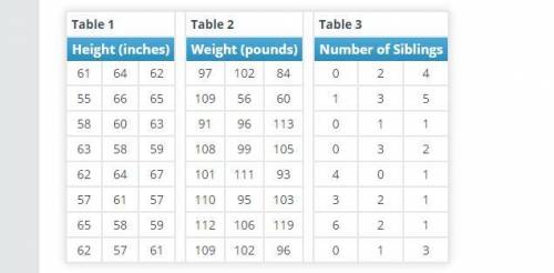 Which measure of center is the most appropriate for the data in Table 1 (Height) in Task 1? Give a