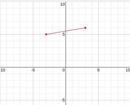 Slope of (-3,5) (3,6)