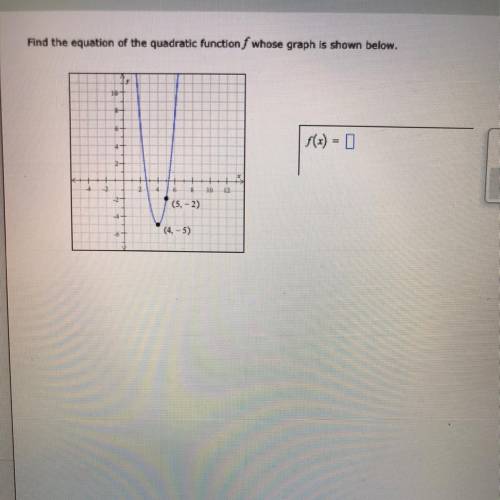 Find the equation of the quadratic function f whose graph is shown