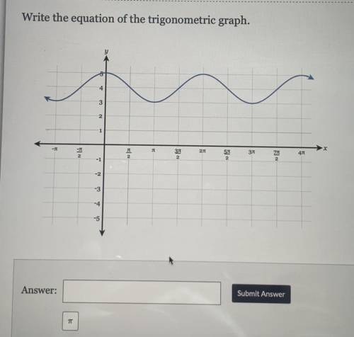 Pls help me out!
Write the equation of the trigonometric graph.