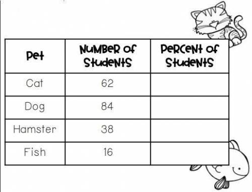 What is the relative frequency of the number of students who own a hamster? *