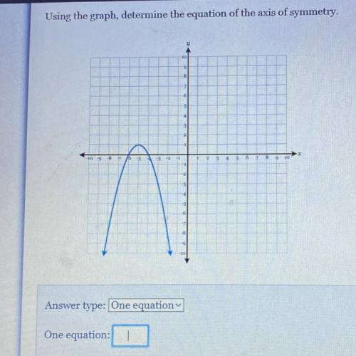 Using the graph, determine the equation of axis of symmetry. Please help QUICKLY!